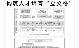 远程教育技术支撑具体指哪些技术？