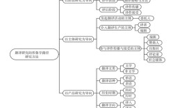 汉英对比研究的理论框架如何构建？