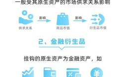 金融计算衍生品参考文献