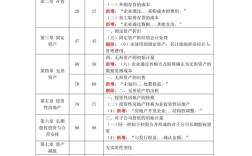 不同会计期间如何比较与研究？