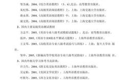 文献检索及参考文献目录如何规范应用？