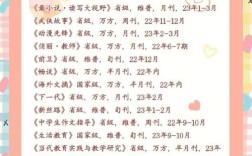 权威发布，最新教育类国家级期刊目录及投稿指南（2025版）