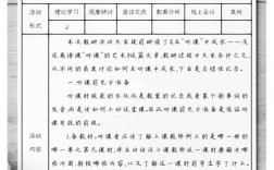 英语小课题研究活动记录该如何有效开展？