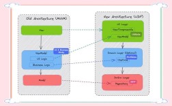 Android课题研究有何关键方向？