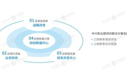 财务转型面临哪些关键问题及如何有效解决？