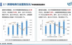 b2c电子商务企业发展策略研究