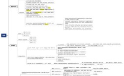 疾病研究文献写作思路如何构建？