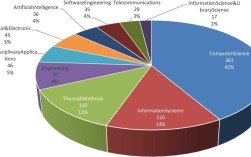 Web数据挖掘国内外研究现状如何？