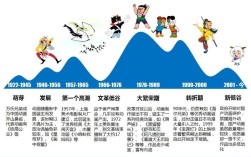 动漫影视动画研究现状如何？