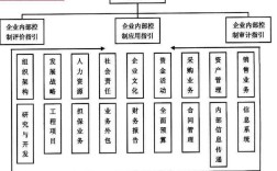 企业内控制度如何有效落地？