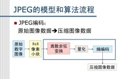 图像压缩技术如何突破效率与质量的瓶颈？