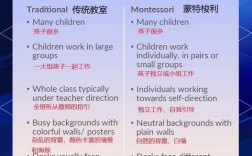 骑士教育与教会教育有何本质区别？