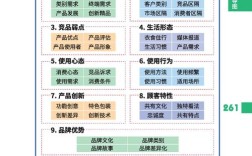 连锁企业营销困境如何破解？