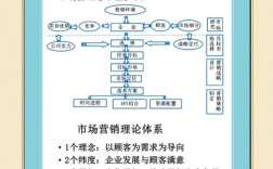 市场营销仅是研究产品销售吗？