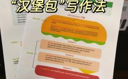 包制作的英文参考文献有哪些？