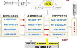 教学体系问题何在？对策如何优化？