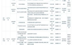 员工培训时间问题研究