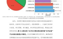 中国内部审计研究现状如何？