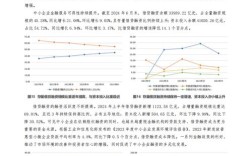 近年中小企业参考文献有何新趋势？