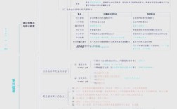 研究审计质量探讨的意义