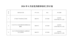 党员教育培训有哪些创新做法？