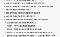 现代仓储管理优化策略研究，效率提升与成本控制的协同路径探索