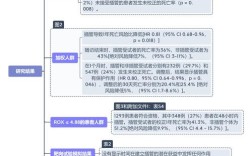Oracle数据库论文参考文献有哪些关键资源？