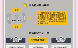 维达激励效果调查研究