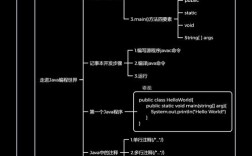 Java项目研究的意义究竟体现在哪些方面？