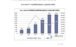 电商物流发展参考文献有哪些研究热点？