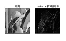 图像边缘检测算法如何优化？