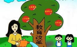 教育事业的进步体现在哪些方面？