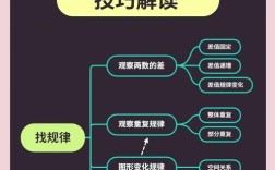 小学数学规律教学如何更有效？