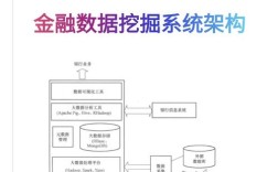 数据挖掘技术如何高效应用？