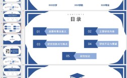 研究生预答辩PPT模板怎么选？