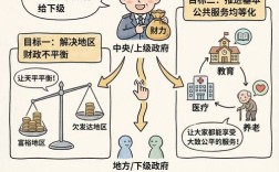 教育财政转移支付理论的核心逻辑是什么？