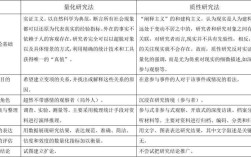 质性研究与量性研究的核心区别究竟在何处？