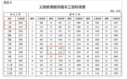 中学教师工资现状如何？影响因素有哪些？