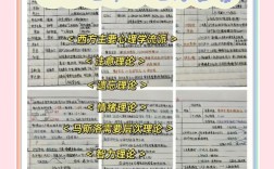 高中生心理学参考文献有哪些？