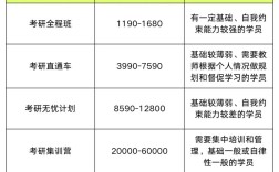 教育培训机构论文收费合理吗？