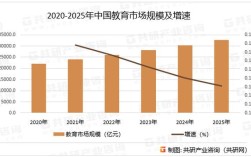 小型教育机构市场现状如何？