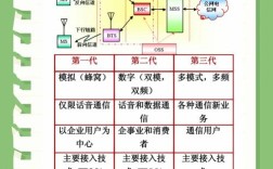 通信系统建设的参考文献
