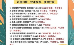 教育期刊发表联系方式有哪些？