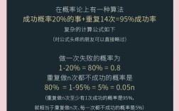 国外研究重复率如何有效降低？