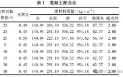 混凝土未来面临哪些核心挑战？