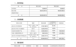 三张财务报表参考文献有哪些？