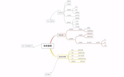 传统财务管理模式如何适应现代企业需求？