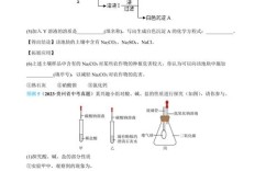 化学研究中的假设争论应如何理性对待？