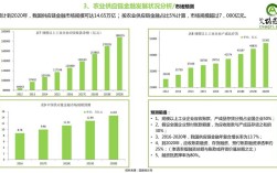 农业供应链金融参考文献有哪些？