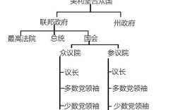 美国政治体制参考文献